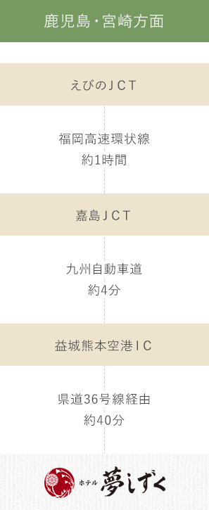 鹿児島・宮崎方面