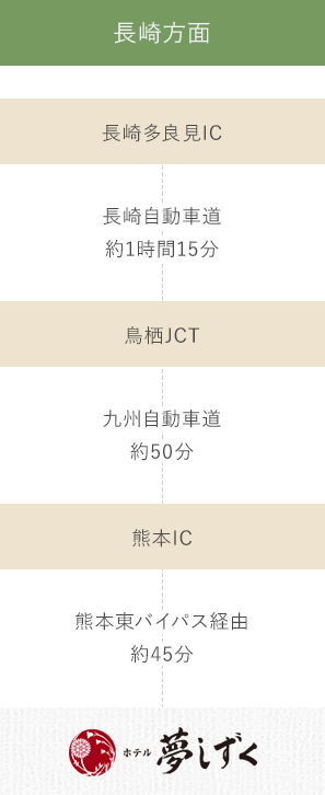 長崎方面